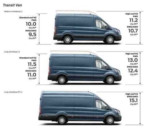 Ford Transit dimensions - Van Reviewer