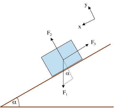 West Delaware Physics: Free Body Diagrams