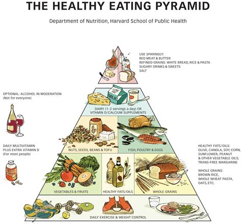 Healthy Eating Pyramid | The Nutrition Source | Harvard T.H. Chan School of Public Health