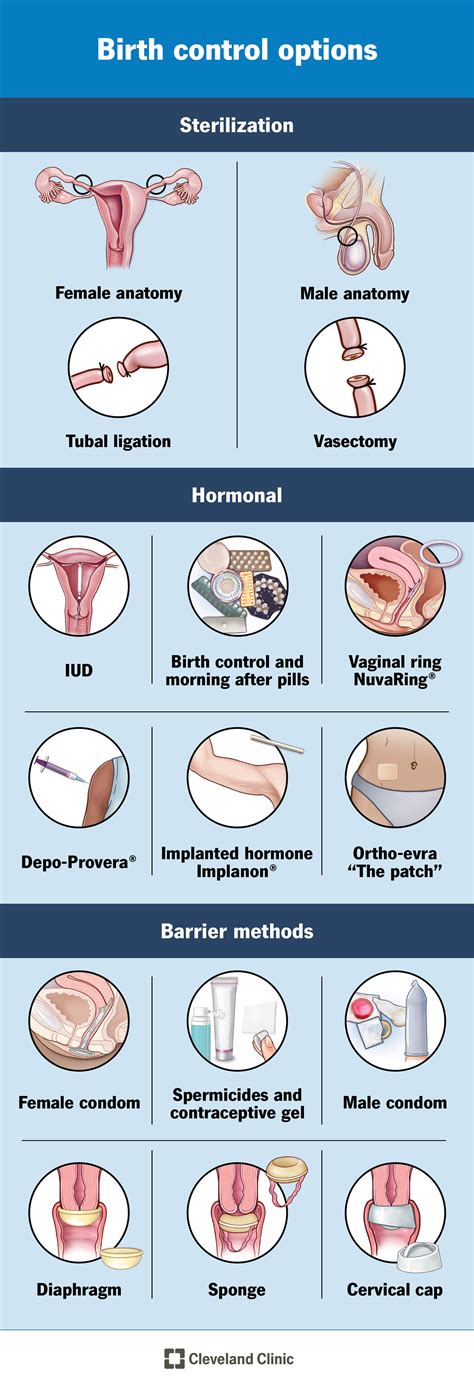 Contraceptive Patch How It Works