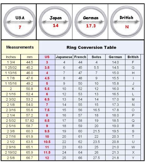 How to Measure Your Ring Size on Your Own | Bagues en argent sterling, Bague, Taille bague