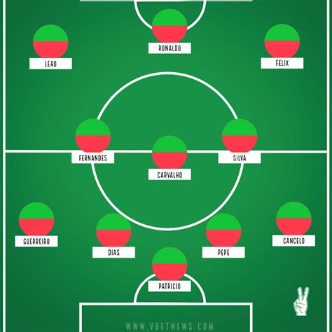 Portugal’s potential starting XI for FIFA World Cup 2022 as official squad confirmed