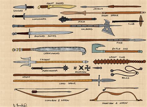 Weapons I by Sin-Nombre-RPG on DeviantArt