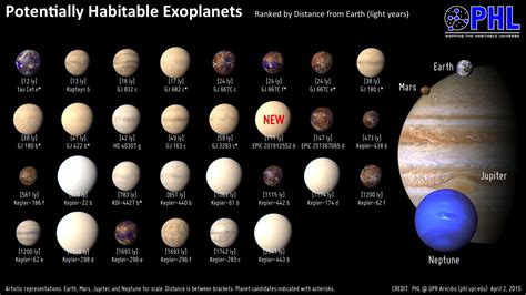 Habitable Planet Reality Check: EPIC 201912552b | Drew Ex Machina