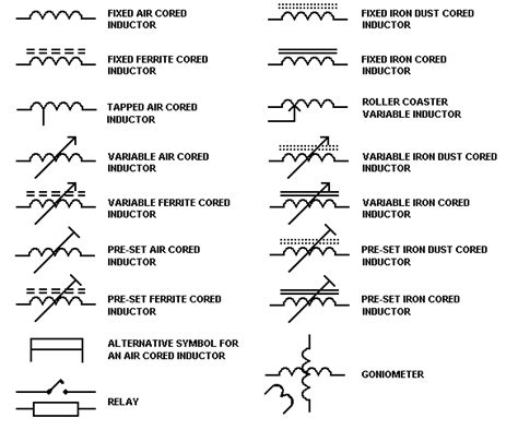 Air Core Inductor Symbol