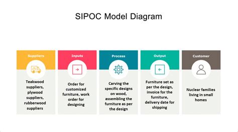 37+ What Is Sipoc Diagram - AngeloHarlai