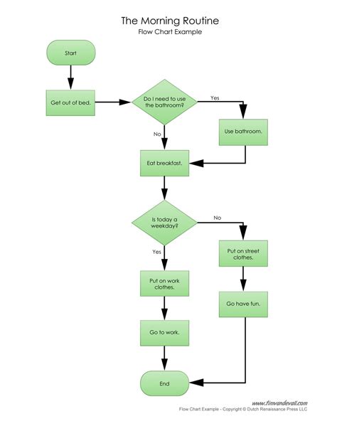 flow-chart-example - Tim's Printables