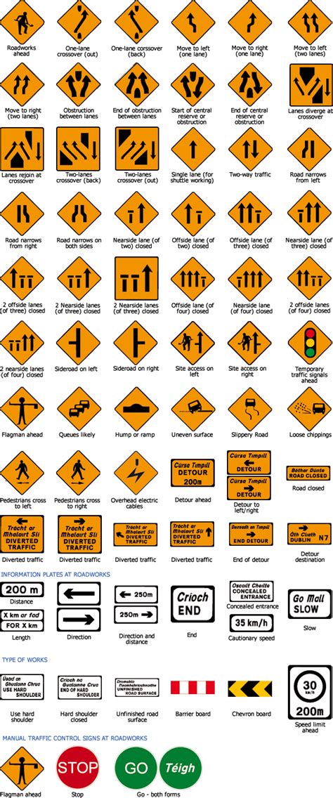 Road Signs | Discovering Ireland Vacations