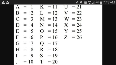 Numeric Alphabet Code