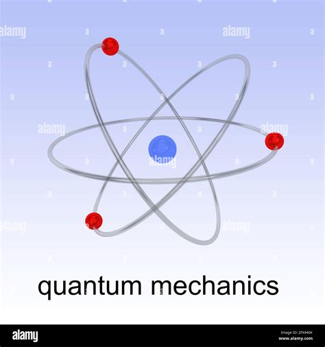 Quantum Mechanical Atom Model