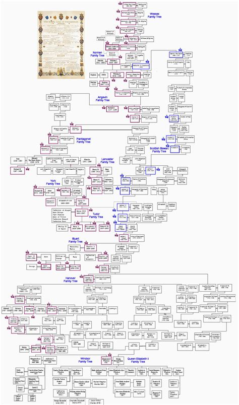 How The Pharaoh Was Chosen - Ancient Egyptian Pharaoh