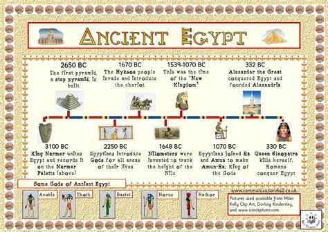 Clear timeline of Ancient Egypt Ancient Egypt Lessons, Ancient Egypt For Kids, Ancient Egypt ...