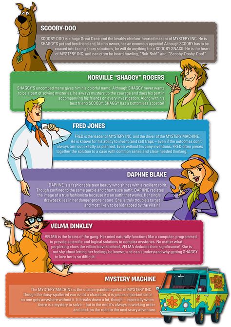 Scooby-Doo Characters: Unmasking The Mystery Behind Their Names