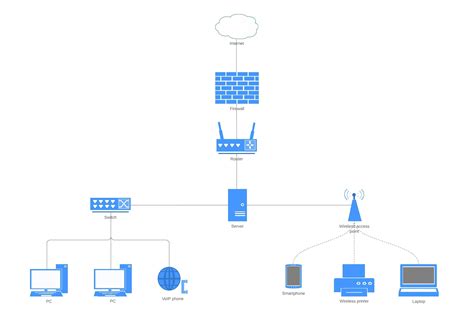 24 Auto Basic Network Diagram With Firewall | Diagram, Diagram design, Computer network