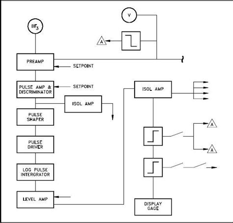 block diagram electrical circuit - IOT Wiring Diagram