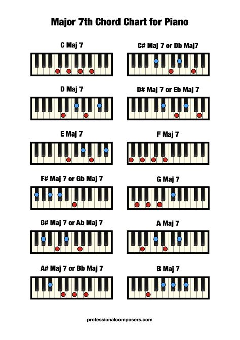 10 Printable Chord Chart Piano In 2020 Piano Chords Chart Piano - All Content