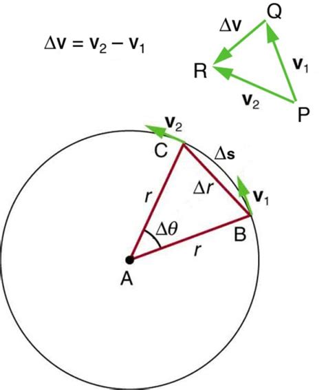 What is the centripetal acceleration formula