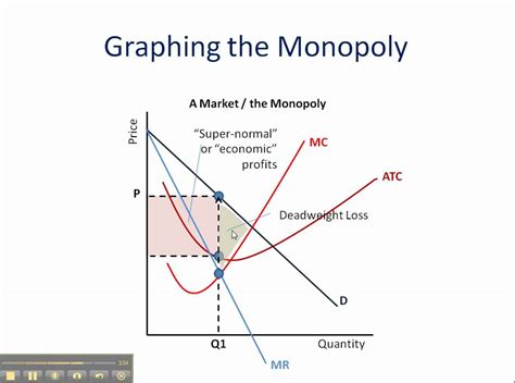 Monopoly: How to Graph It - YouTube