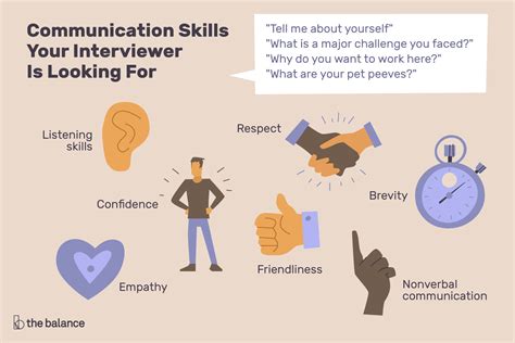 Communication Skills in Your Job Interview - Oratory Club