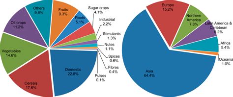 World Water Pollution Graph