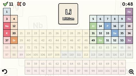 Periodic Table Quiz APK for Android Download