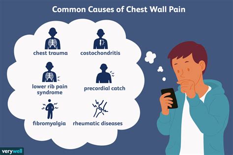 Musculoskeletal Chest Pain: Symptoms, Causes, Treatment