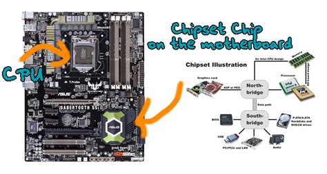 MOTHERBOARD CHIPSET DRIVERS FOR MAC