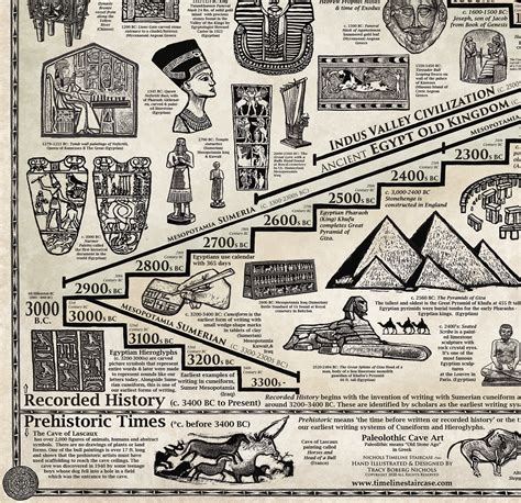 Bible history timeline poster - sklox