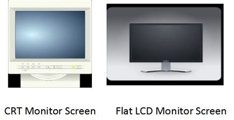 Output Devices of Computer Examples - Monitor, Printer, Projector