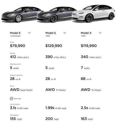 Tesla Model S Plaid Price Increases Moments Ahead Of Launch - Tesla Reporter