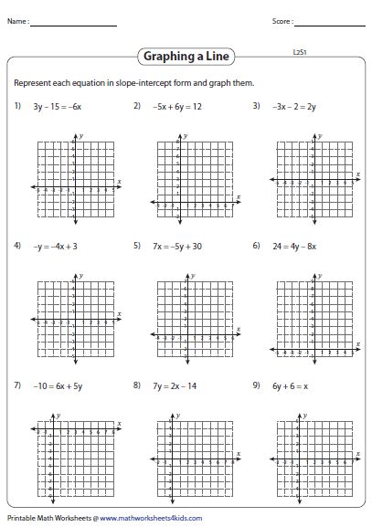 Graphing Linear Equations By Slope Intercept Worksheets Answ