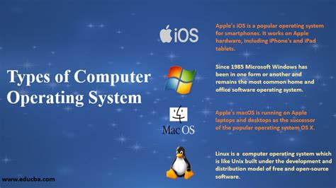 Types of Computer Operating System | Understanding the Various OS