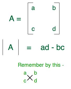 Inverse of 2x2 Matrix: Formula, Shortcut, Adjoint of 2x2, How To Find the Inverse of 2x2 Matrix ...