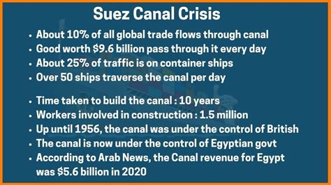 The Economic Outcomes of the Suez Canal crisis