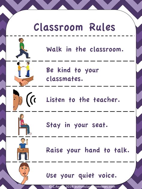 Resources to learn English: Classroom rules