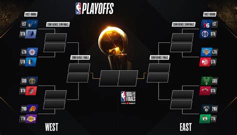 Nba Standing 2024 Bracket - Elyssa Terrye