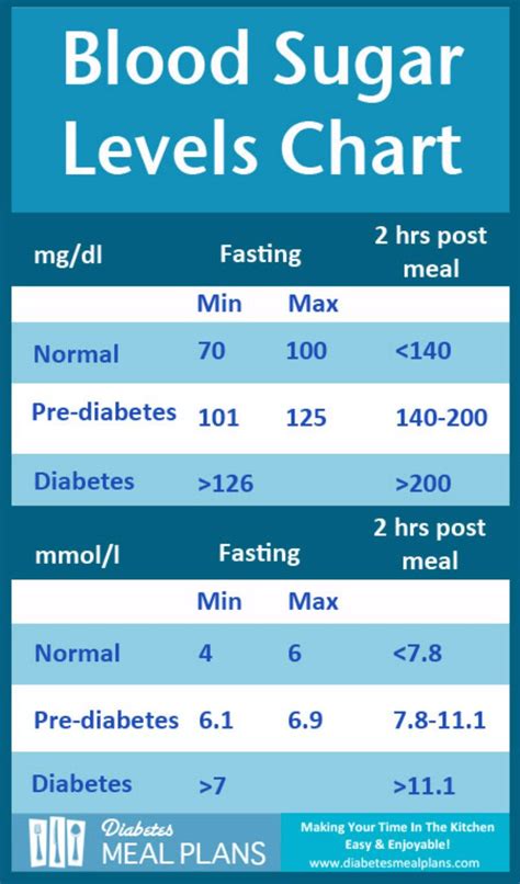 25 Printable Blood Sugar Charts [Normal, High, Low] - Template Lab