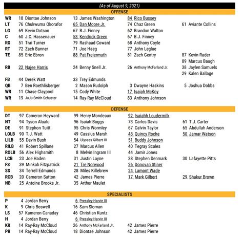 Steelers Depth Chart 2024 - Moll Sheelah