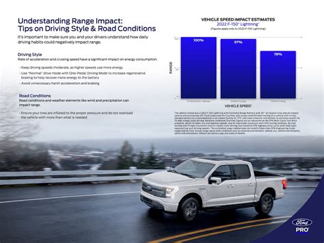 Tips to Maximize Your F-150 Lightning Electric Range (Preconditioning, Hauling/Towing, Driving ...