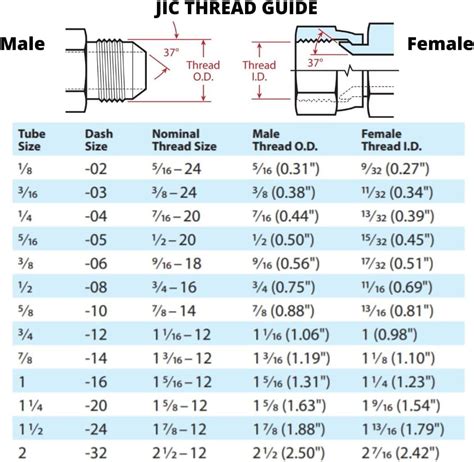 JIC Male x 1/4" JIC Female 90 Degree Swivel Nut Elbow/Joint Hydraulic Corner Fitting | 6500-06 ...