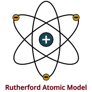 Rutherford Atomic Model - PSIBERG