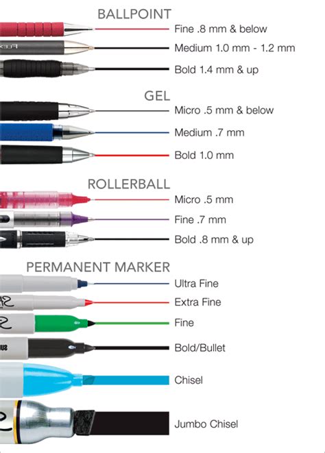 Learn the difference between a gel pen and a ball-point pen. | Pen, Pen and paper, Gel pens