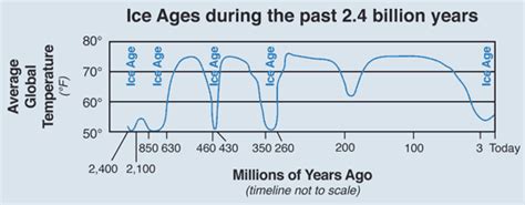 Glad You Asked: Ice Ages – What are they and what causes them? - Utah Geological Survey | Ice ...