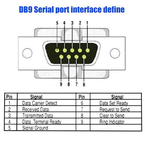 DB9 9-pin Female Adapter RS-232 Serial Port Interface Breakout Board Connector | eBay