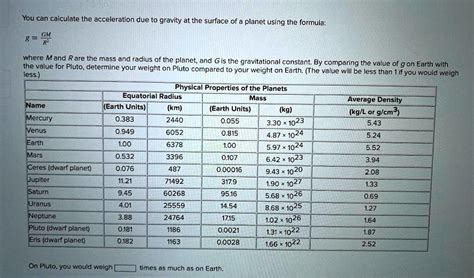 SOLVED: You can calculate the acceleration due to gravity at the surface of a planet using the ...