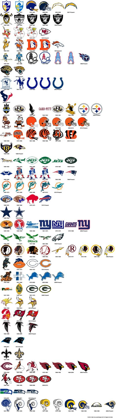 NFL team logo changes throughout the their history. : r/nfl