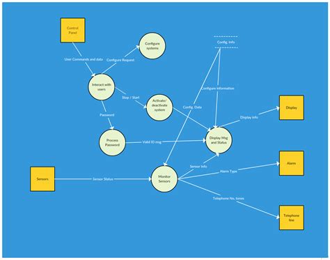 level 1 data flow diagram level free engine image for | Data flow ...