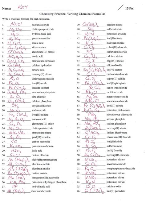 Naming Chemical Formulas Worksheet