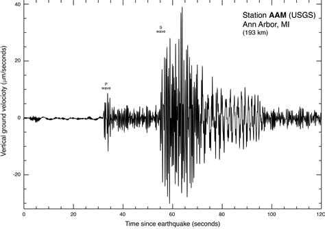 How To Read Earthquake Seismograph - The Earth Images Revimage.Org