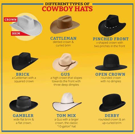 Mens Cowboy Hat Size Chart | Portal.posgradount.edu.pe